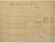 PLAN DE COQUE - SLOOP DE CROISIERE 5,50 M (1933)