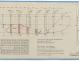 PLAN DE DERIVE/QUILLE - COURLIS (1948)