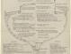 PLAN DE CONSTRUCTION - ELOISE (1949)