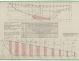 PLAN DE CONSTRUCTION - THETIS (1950)