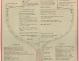 PLAN DE CONSTRUCTION - AOUFA (1951)