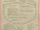 PLAN DE CONSTRUCTION - JUMBO (1951)