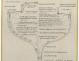 PLAN DE CONSTRUCTION - MELUSINE   (1953)