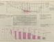 PLAN DE CONSTRUCTION - Guendalina 10,50 m (1954)