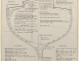 PLAN DE CONSTRUCTION - GELINOTTE  COURSE CROISIERE 10,50 M (1955)