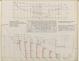 PLAN DE CONSTRUCTION - CRUISER de 10 m (1956)
