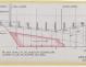 PLAN DE CONSTRUCTION - DEJA   CRUISER 8,50 m (1957)