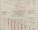 PLAN DE CONSTRUCTION - BIMBAM CRUISER RAPIDE DE 12 m (1959)