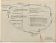 PLAN DE CONSTRUCTION - SARGUE    (1960)