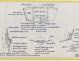 PLAN DE CONSTRUCTION - PLUVIER DERIVEUR LESTE DE 6,60 m (1961)