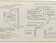 PLAN DE CONSTRUCTION - RACING CRUISER 10,70 M (1962)