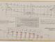 PLAN DE CONSTRUCTION - Circé  Motor sailor 12,50 m (1966)