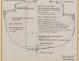 PLAN DE CONSTRUCTION - Taillevent  Sloop 6,50 m (1967)