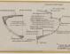 PLAN DE CONSTRUCTION - Shark (minishark) & Squale  9 m (1967)