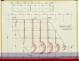 PLAN DE CONSTRUCTION - Super shark & Squalo (1968)