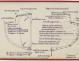 PLAN DE CONSTRUCTION - Tarpon (1969)