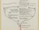 PLAN DE CONSTRUCTION - Cruiser Haute mer 12 m (1969)