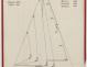 PLAN DE VOILURE/GREEMENT - Clipper II 9 m (1970)