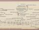 PLAN DE CONSTRUCTION - Canot de peche 6,25 m (1971)