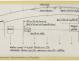 PLAN DE PONT - Narval 11,75 M (1972)