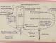 PLAN DE CONSTRUCTION - Daïmio 7 m (1972)