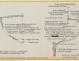 PLAN DE CONSTRUCTION - Goelette 14,75 m (1974)