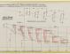 PLAN DE DERIVE/QUILLE - Lady Rose, 9 m (1975)