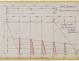 PLAN DE DERIVE/QUILLE - Otarie  8,00 m (1976)