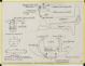 PLAN DE CONSTRUCTION - Super Daïmio,  8,40 m (1976)