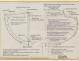 PLAN DE CONSTRUCTION - CRUISER RAPIDE   17,60 M (1977)