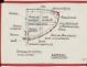 PLAN DE CONSTRUCTION - GERMON (1980)