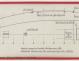 PLAN DE PONT - ESTURGEON 10,50 M (1981)