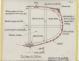 PLAN DE CONSTRUCTION - GOELETTE OU KETCH 15,50 M (1983)