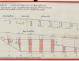 PLAN DE DERIVE/QUILLE - KETCH 16 M (1983)