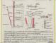 PLAN D'APPAREIL A GOUVERNER - TONGA-TALI 10.50 M (1983)
