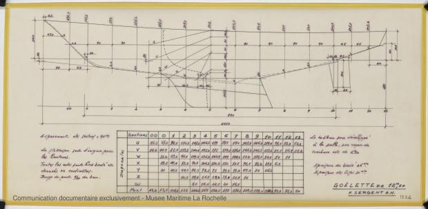 PLAN DE CONSTRUCTION - Jean de la lune, Goelette 12,50 m (1970) PLAN DE CONSTRUCTION - Jean de la lune, Goelette 12,50 m (1970)